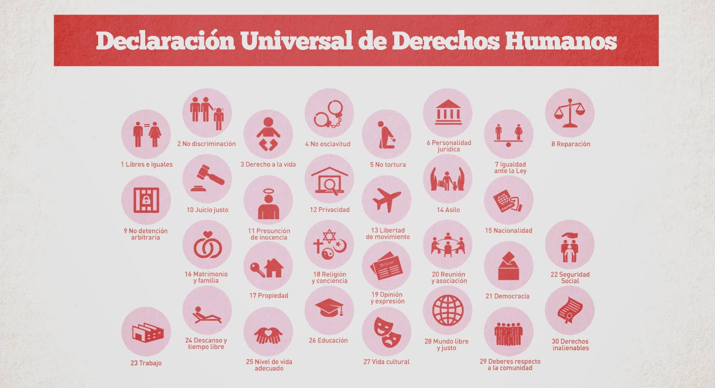 Los 30 derechos de la Declaración Universal de Derechos Humanos resumidos